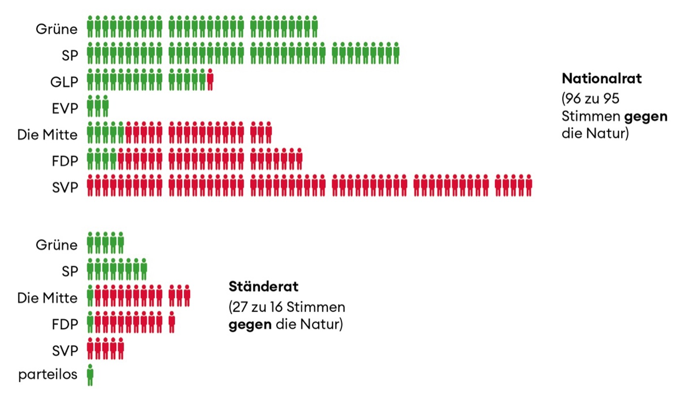 Beispiel3 Gewässerschutz