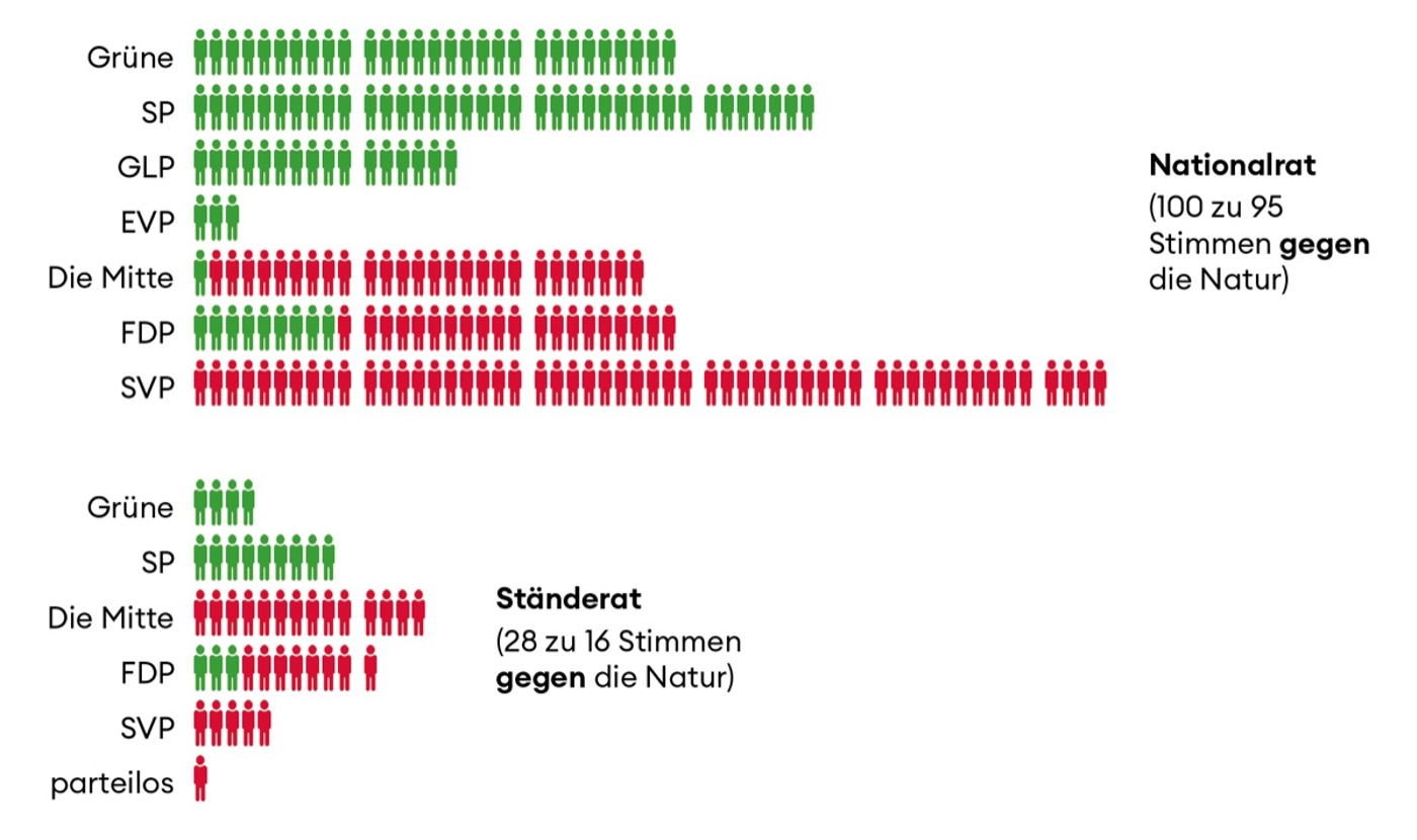 Beispiel2 Agrarpolitik