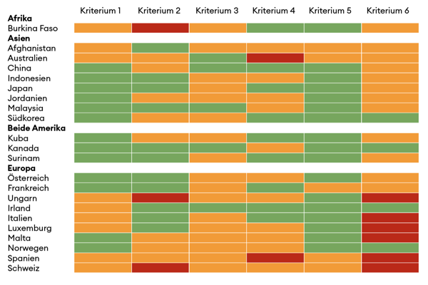 Bildschirmfoto 2025 03 24 Um 14.43.04
