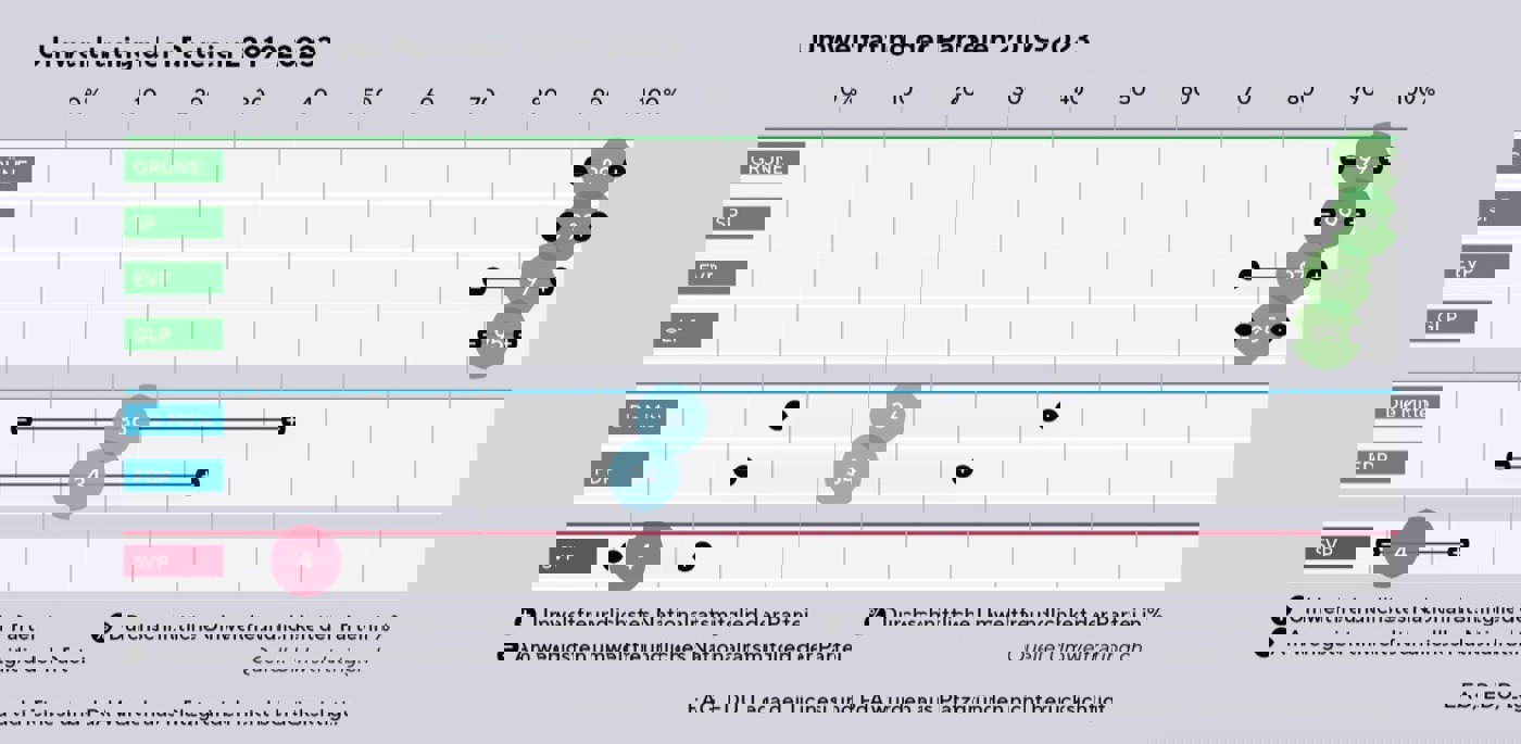 RZ Grafik WWF Wahlfyerumwelt Neu