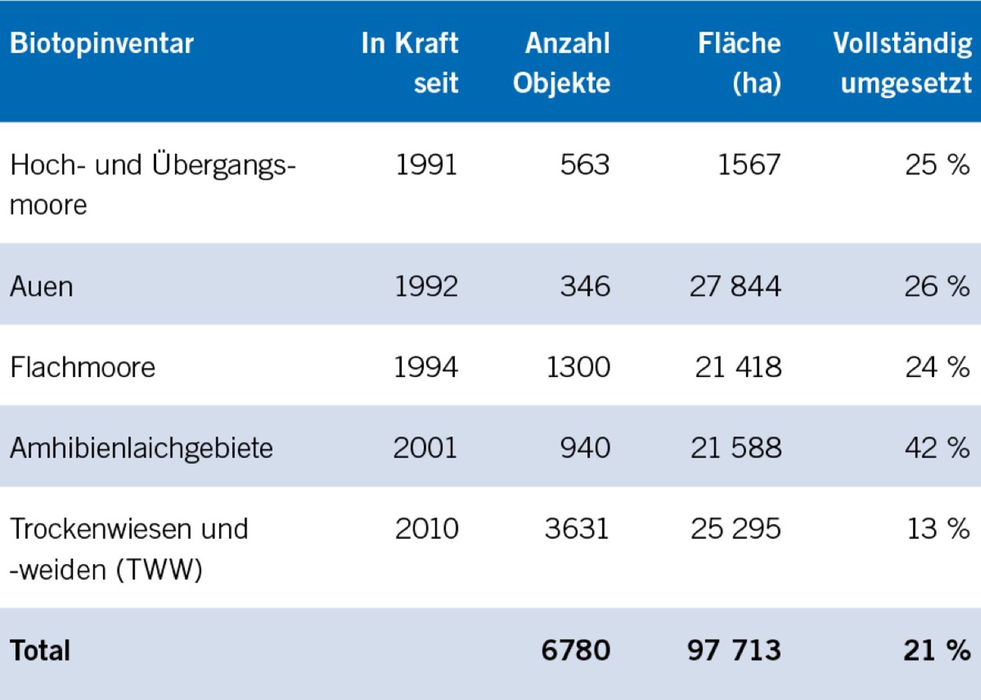 Bildschirmfoto 2023 12 07 Um 09.31.44